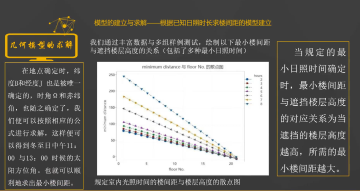 学以致用，“模”力无限——第二届电魂网络·天元菲尔兹数学建模竞赛圆满结束