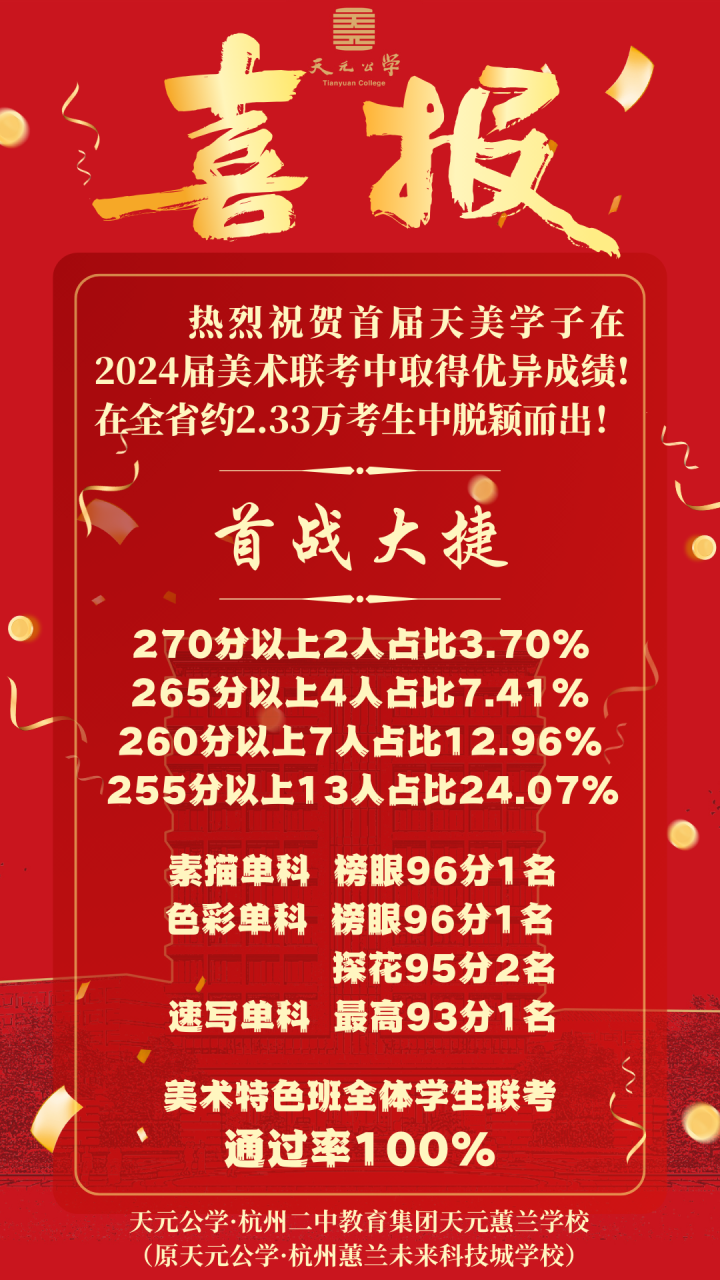 喜报丨天元公学·杭州二中教育集团天元蕙兰学校2024届美术联考首战大捷