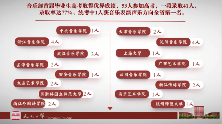 盘点2024丨在天元，“音”为梦“响”——音乐部2024年回顾